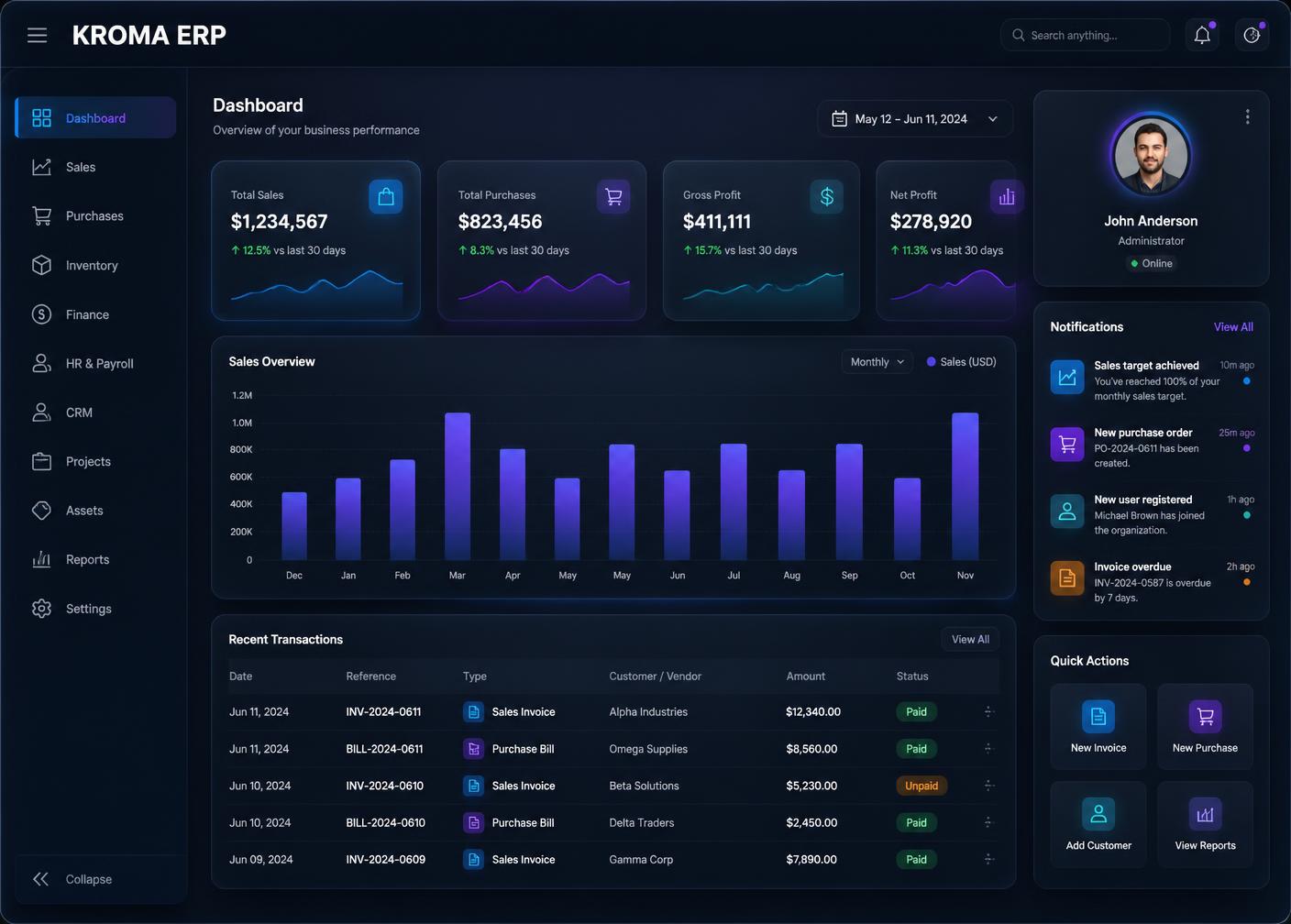 Mockup del panel de control de KROMA-ERP con indicadores, gráficas de ventas y transacciones recientes